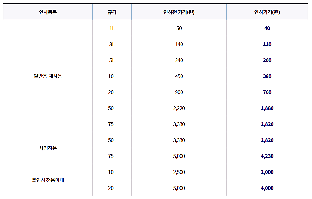쓰레기 종량제봉투 가격