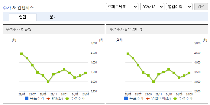 태웅로직스_컨센서스