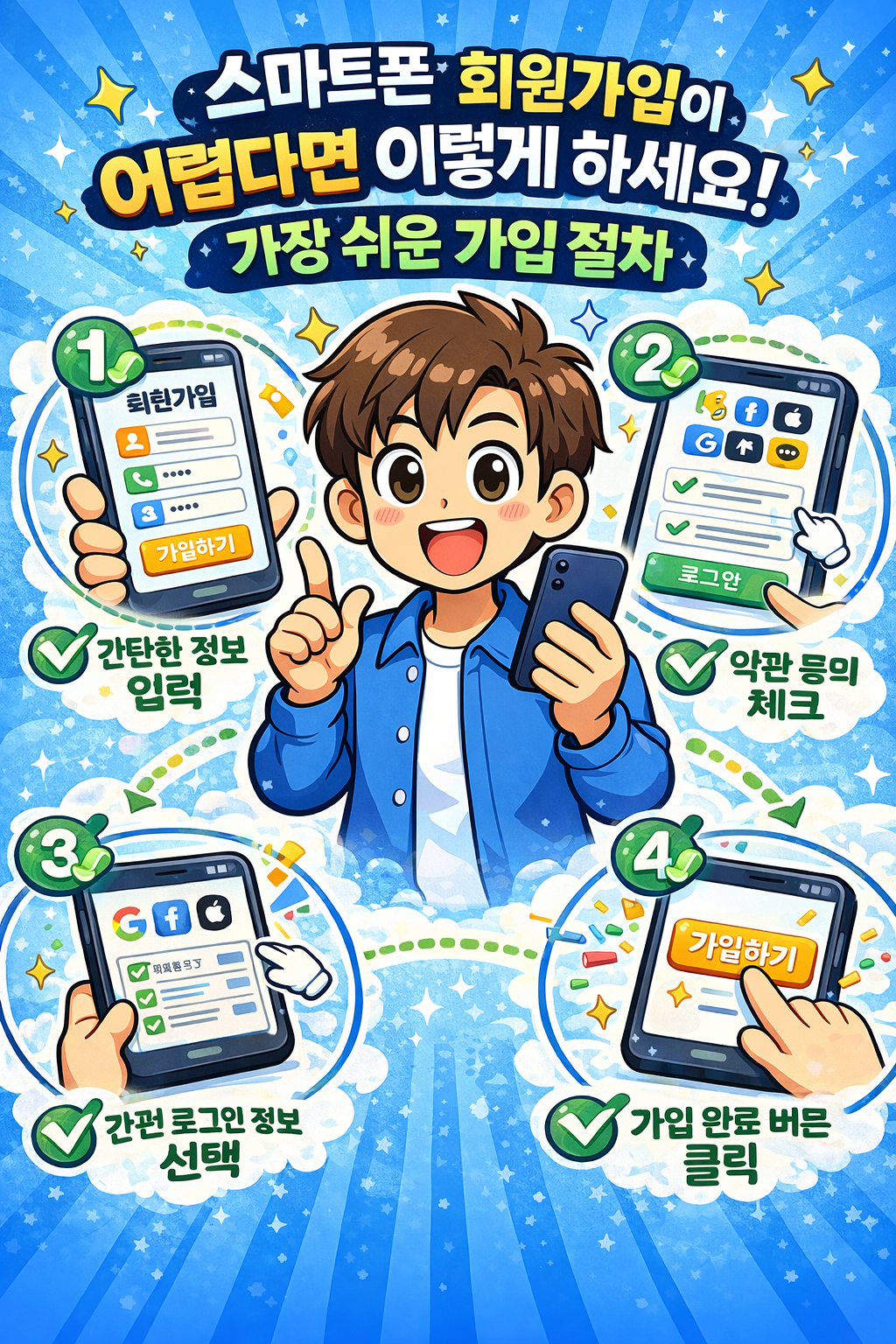 회원가입이 어렵다면 이렇게 하세요: 가장 쉬운 가입 절차