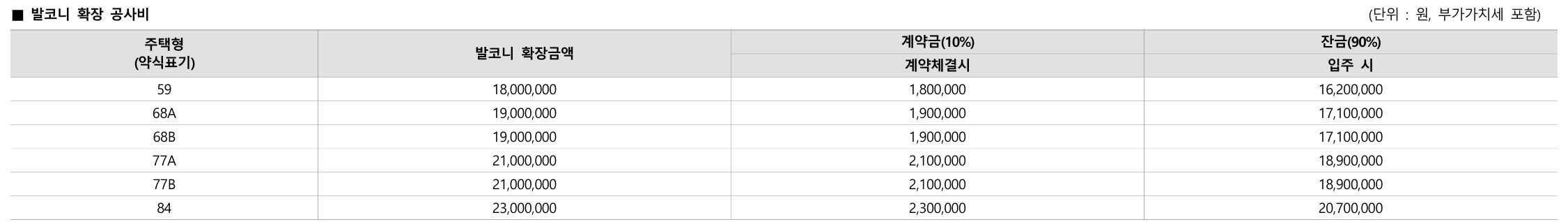 e편한세상 범일 국제금융도시 모델하우스(VR), 분양가, 평면도, 청약 신청