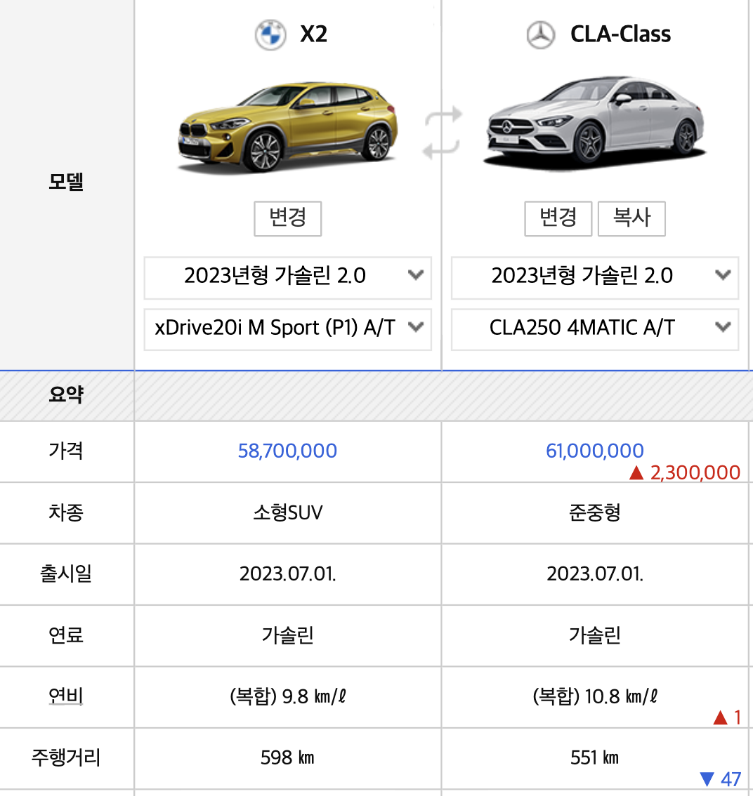 2024 BMW X2 풀체인지 가격 프로모션 m35i 크기(+개인적인 견해)