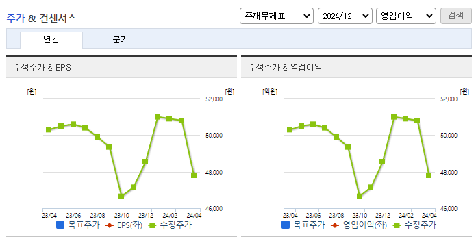 삼양통상_컨센서스