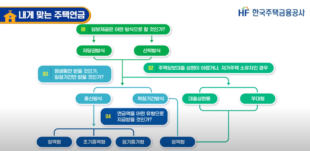 주택연금