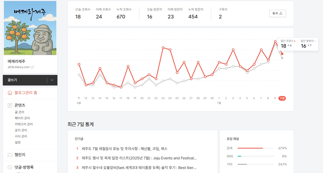 메께라제주(alt3k, 전 삼국지) 방문자현황 및 분석