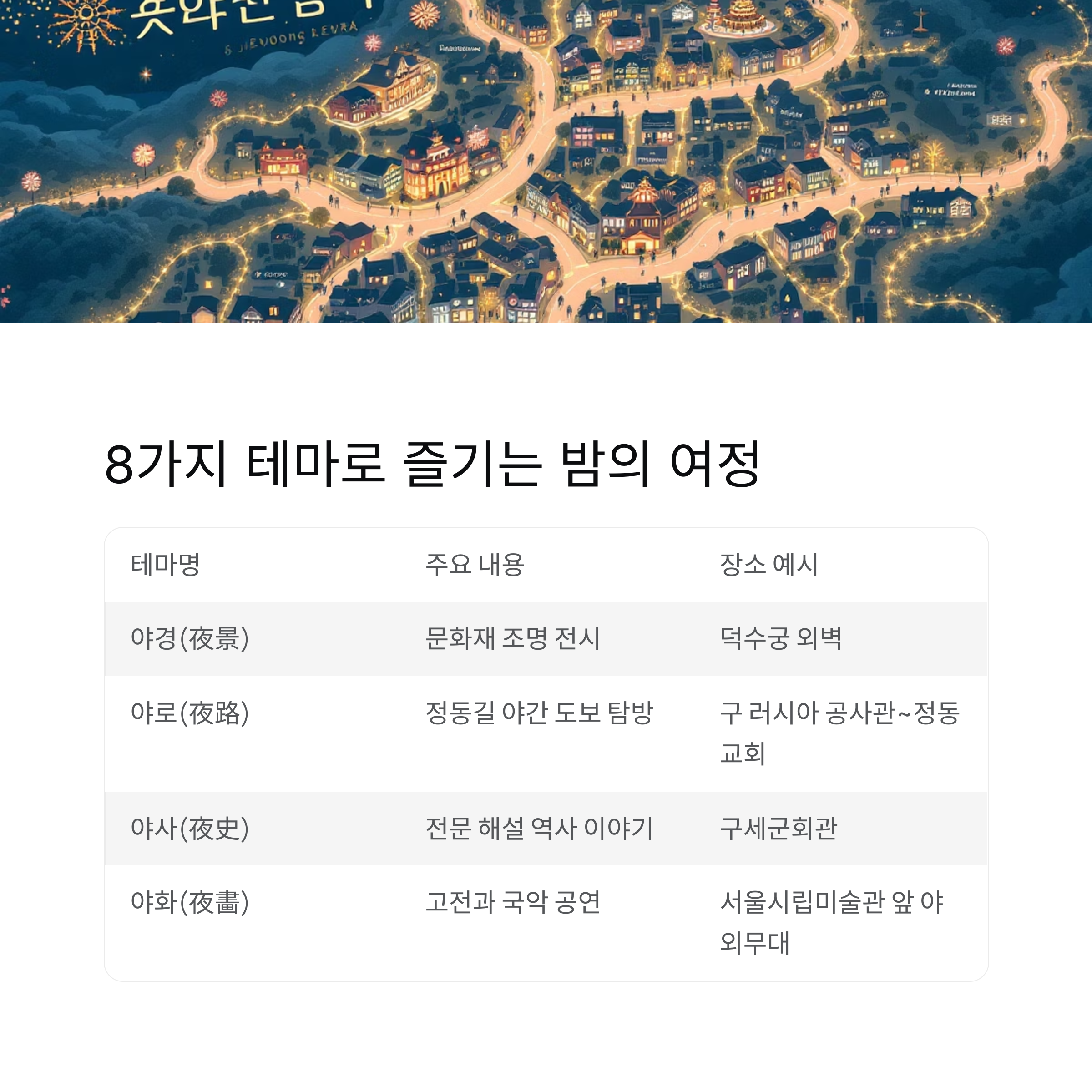 정동야행 2025 완전 안내서