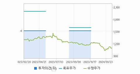 한국토지신탁 주가