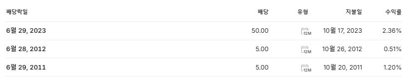 신성통상 배당금 지급일 배당락일