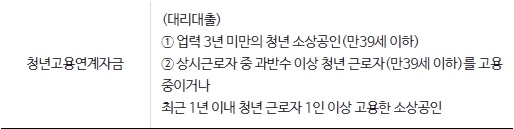 청년 고용 연계자금 소상공인 정책자금
