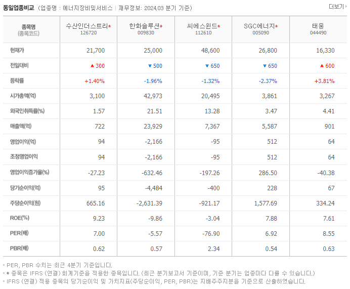 수산인더스트리_동종업비교자료