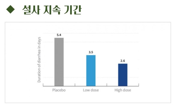 프로바이오틱스