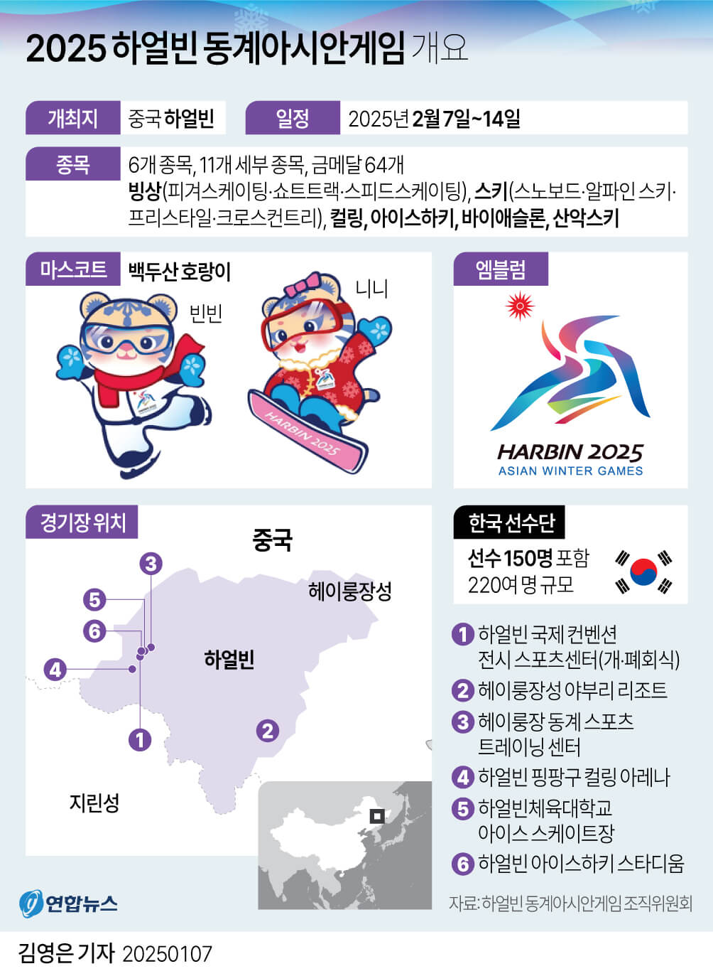 2025 하얼빈 동계 아시안게임 한국 경기