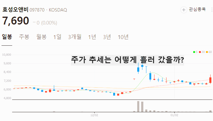 우원식 관련주 대장주 테마주 주식 TOP7
