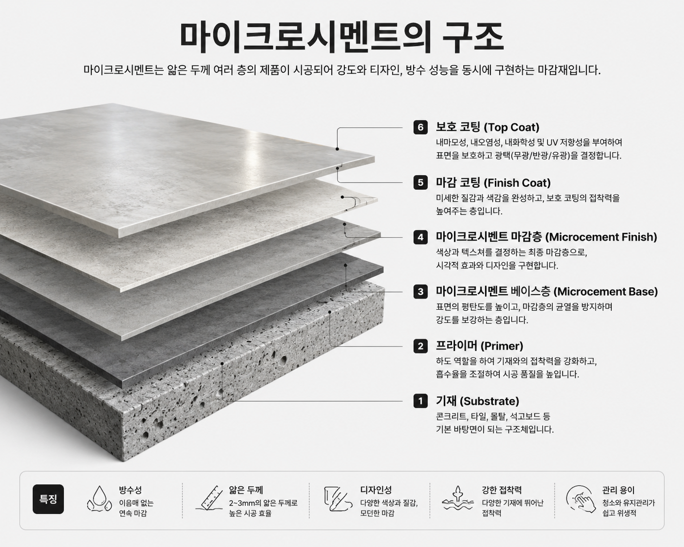 마이크로시멘트의 구조