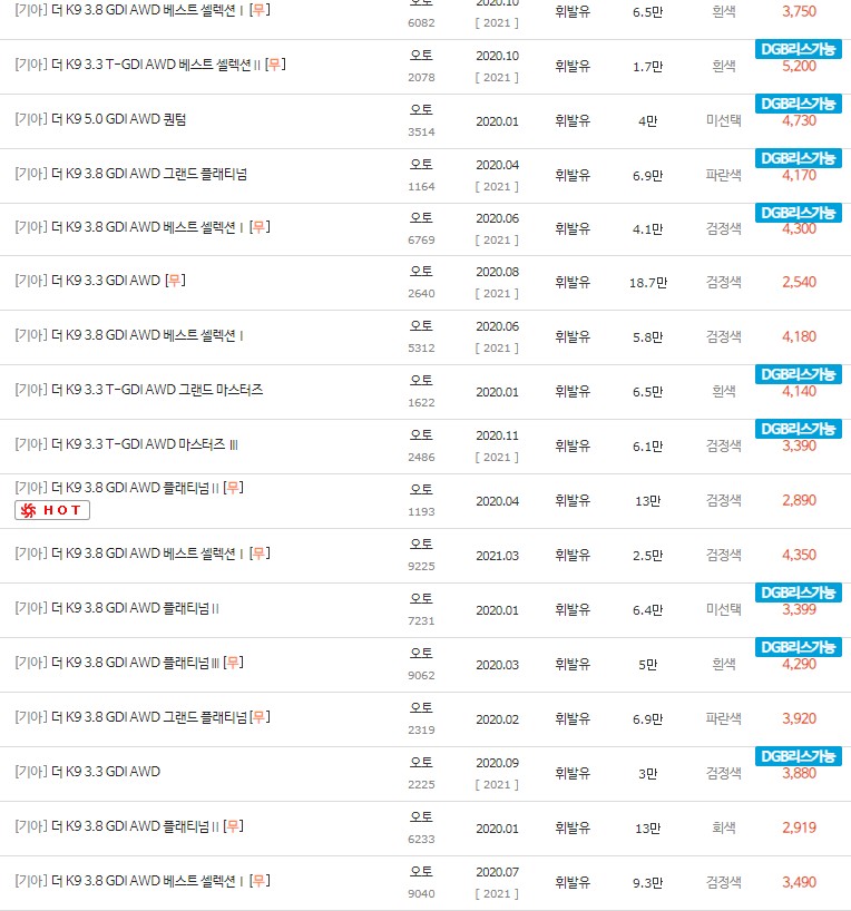 2020~2021년식 더 K9 중고차 시세