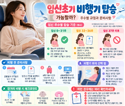 임신초기 비행기 탑승 가능할까? 주수별 규정과 준비사항