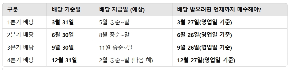 맥쿼리인프라 단점 맥쿼리인프라 배당금 맥쿼리인프라 주식 전망 맥쿼리인프라 배당률 배당일 지급일 (3)