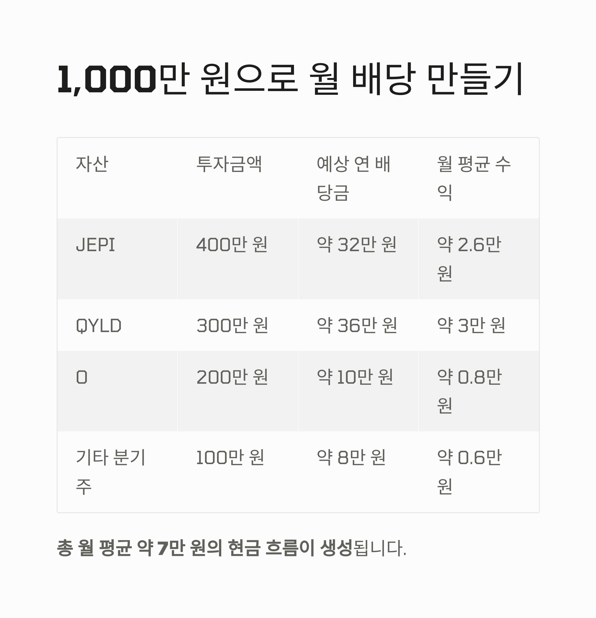 미국 배당주 투자 전략