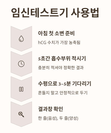 임신테스트기 사용법