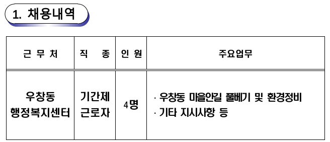 2022년 우창동 풀베기 및 환경정비 기간제근로자 채용 공고