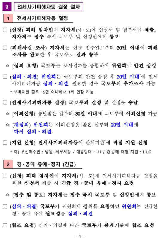 전세사기 피해지원