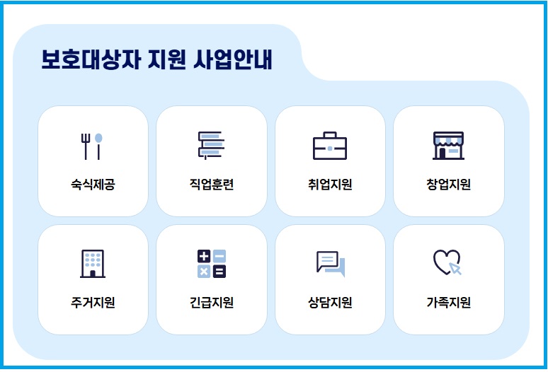 보호대상자 지원사업