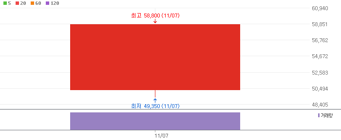 이노테크 주식 차트 이미지