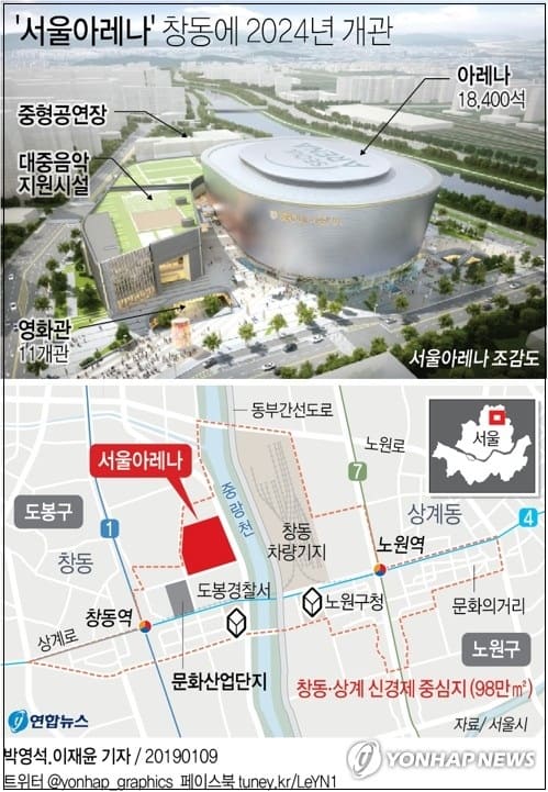 창동 아레나사업, 한화 건설부문이 시공한다...사업 속도