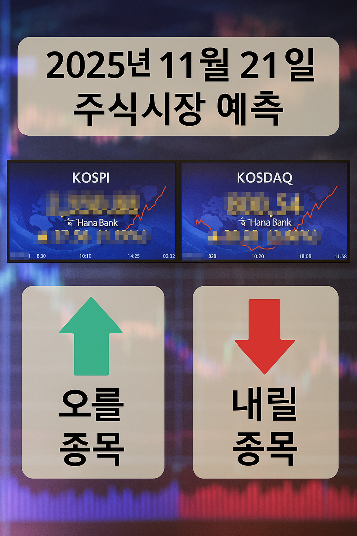 오늘, 2025년 11월 21, 주식시장(코스피, 코스닥), 증시 예측, 오를 종목, 내릴 종목 추천
