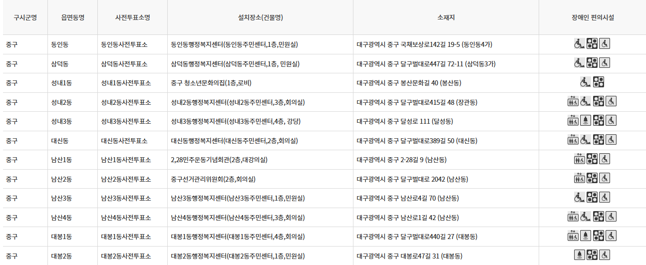 대구광역시 중구 대통령선거 사전투표 투표장소 투표소 위치 투표 방법