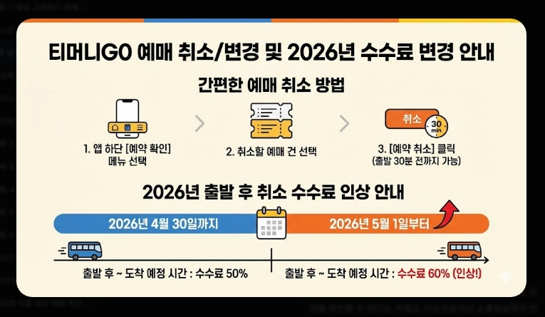 고속버스 취소표 알림 설정(앱, 방법)(2026년 + 정보)