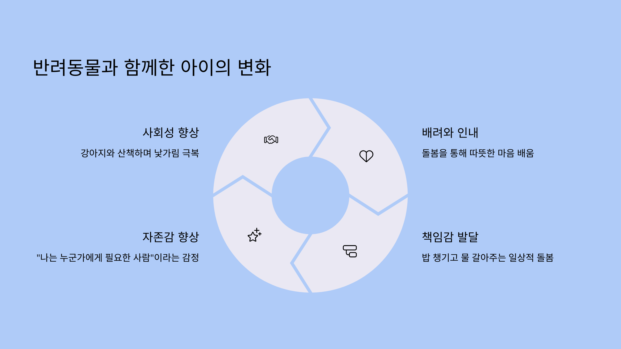 반려동물과 함께한 아이의 변화