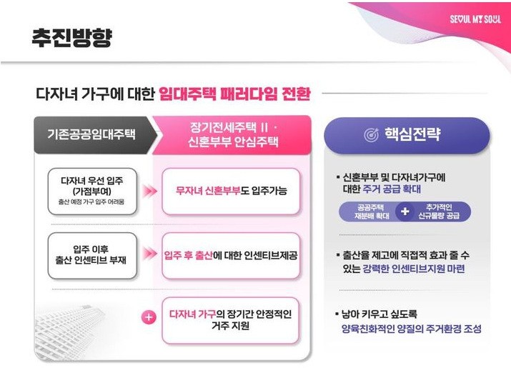 서울시 신혼부부 공공주택