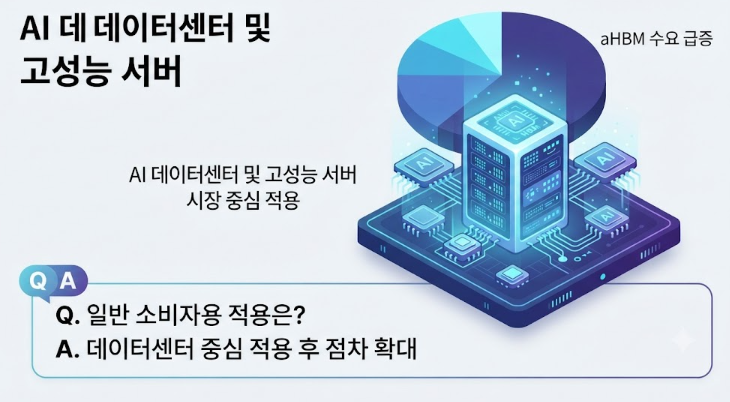 삼성전자 aHBM 차세대 메모리