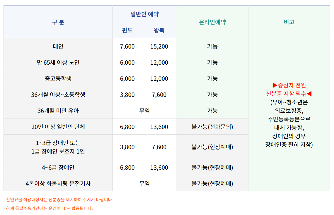 삼덕항-욕지도-배시간표2