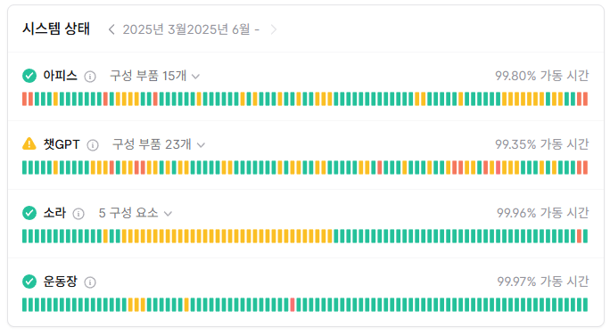 챗지피티(ChatGPT) 오류 해결 방법