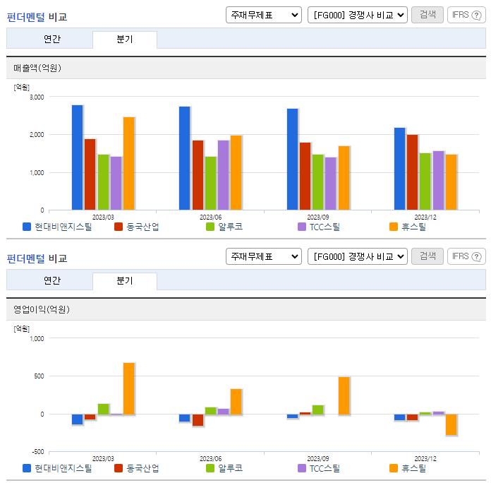 현대비앤지스틸_업종분석