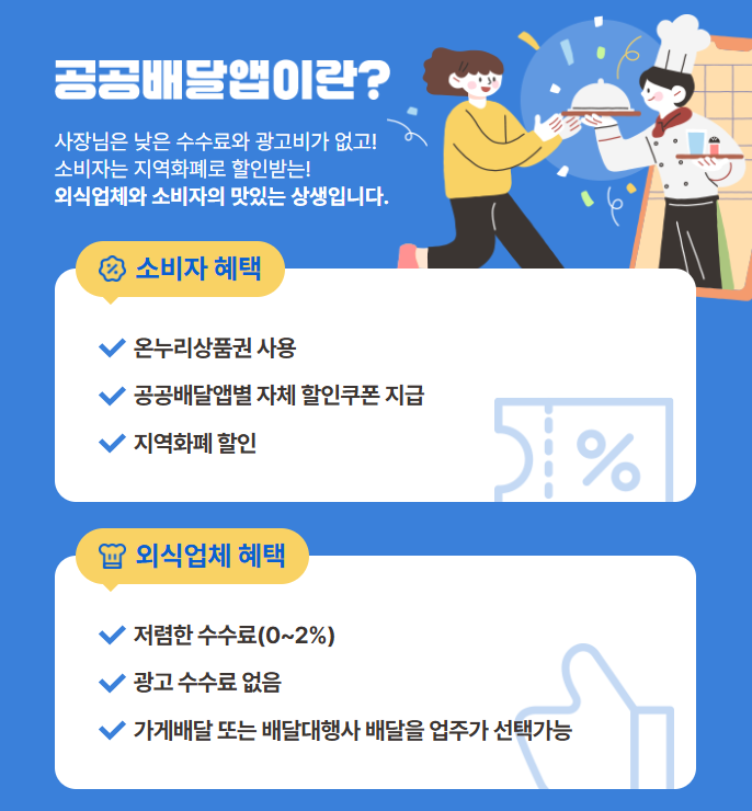 공공배달앱 사용하고 소비쿠폰