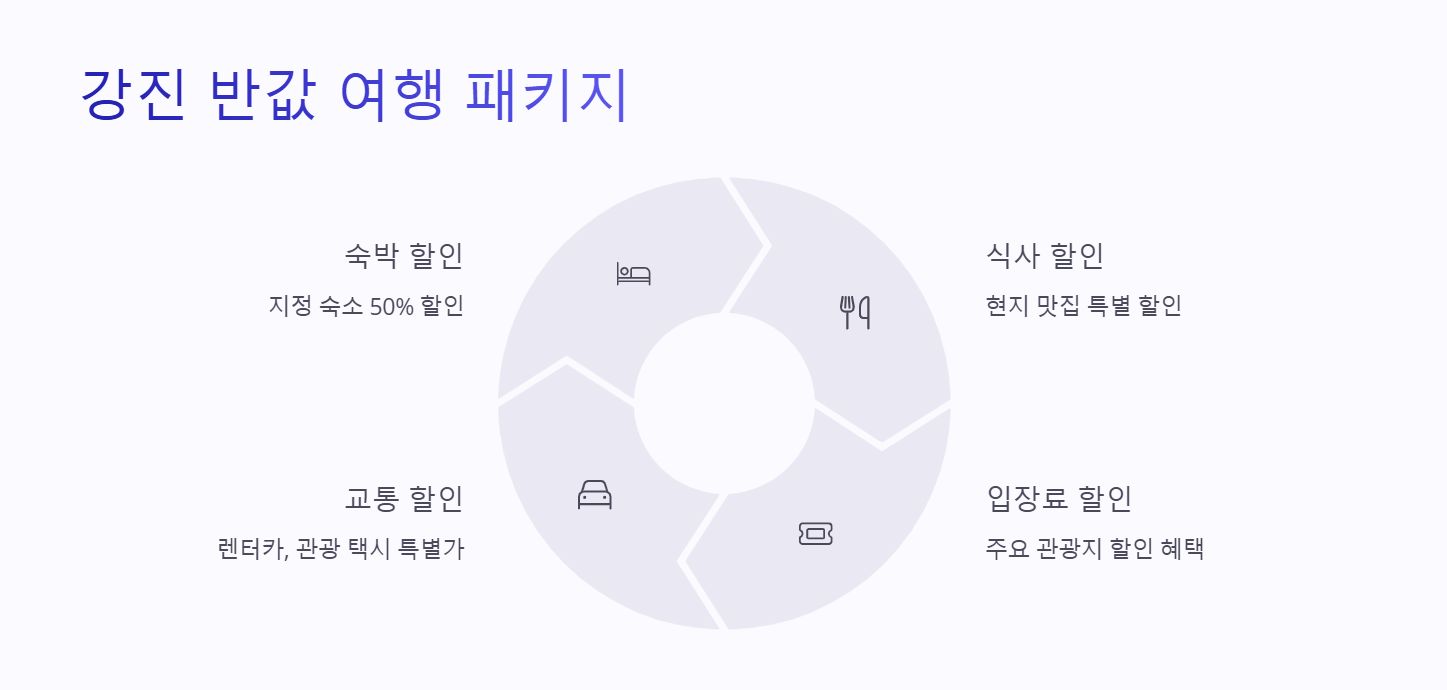 강진 반값 여행