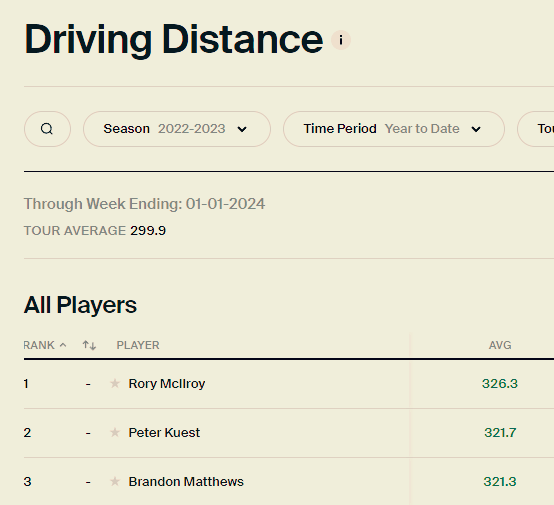 PGA 드라이버 비거리 1~3위