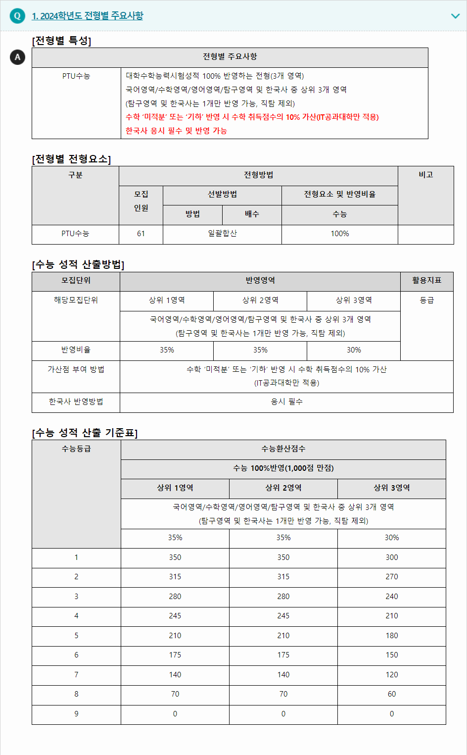 2024학년도 평택대학교 수능위주전형 전형별 주요사항