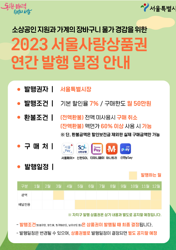 서울사랑상품권