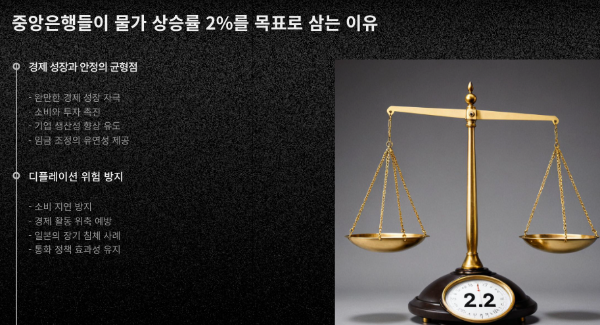 중앙은행들이 물가 상승률 2%를 목표로 삼는 이유