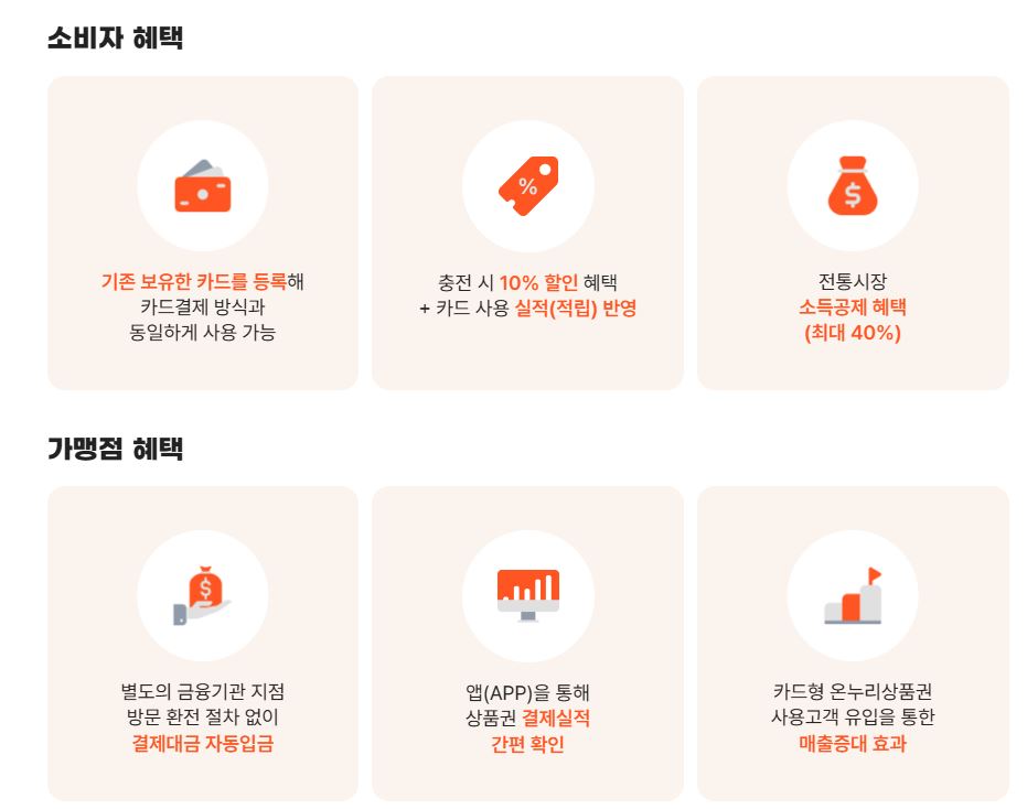 온누리상품권