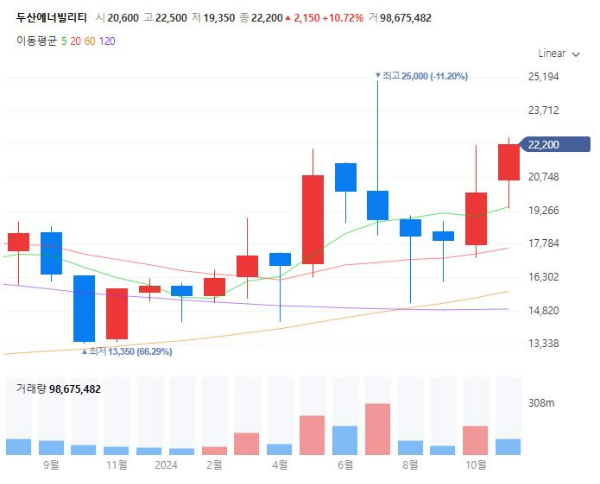 인공태양관련주대장주수혜주TOP5_두산에너빌리티