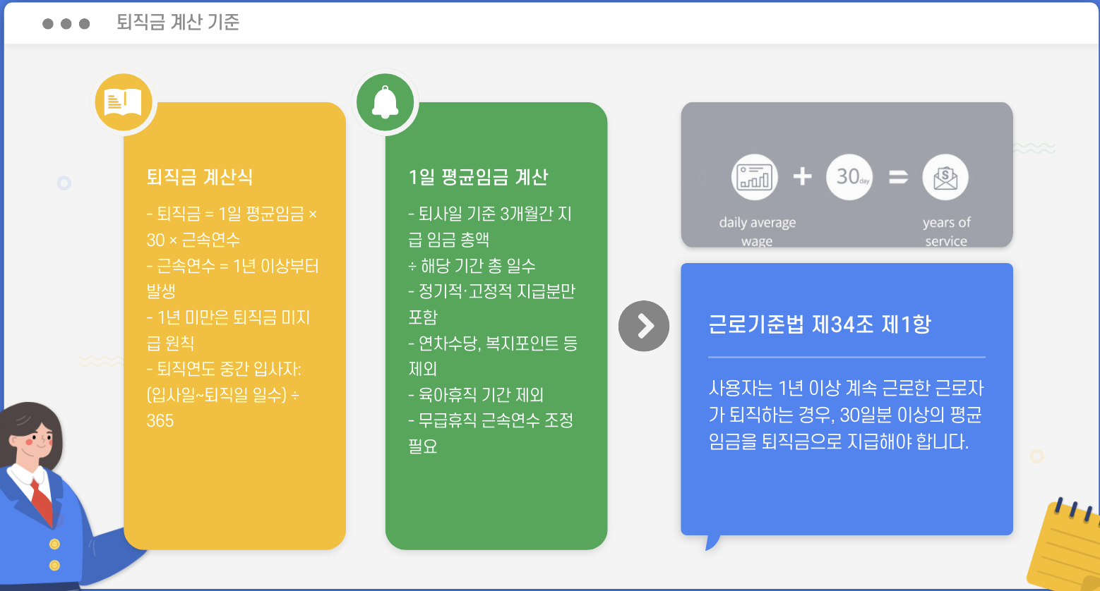 퇴직금 계산 기준 이미지