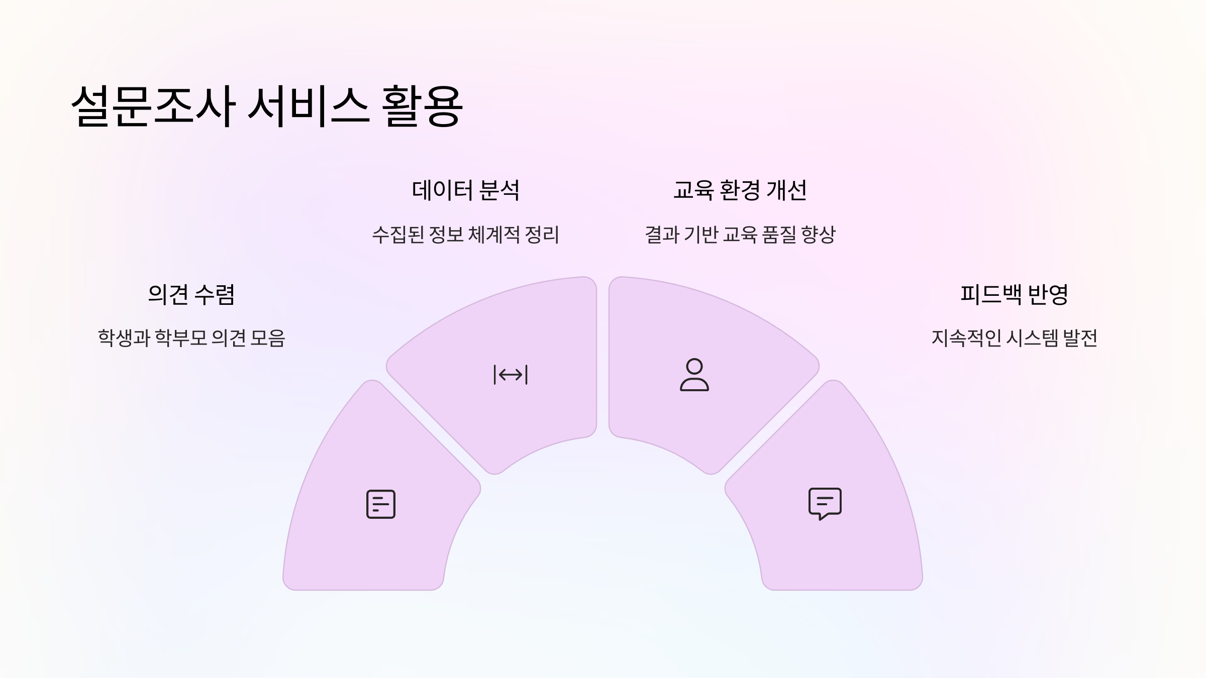 설문조사-서비스