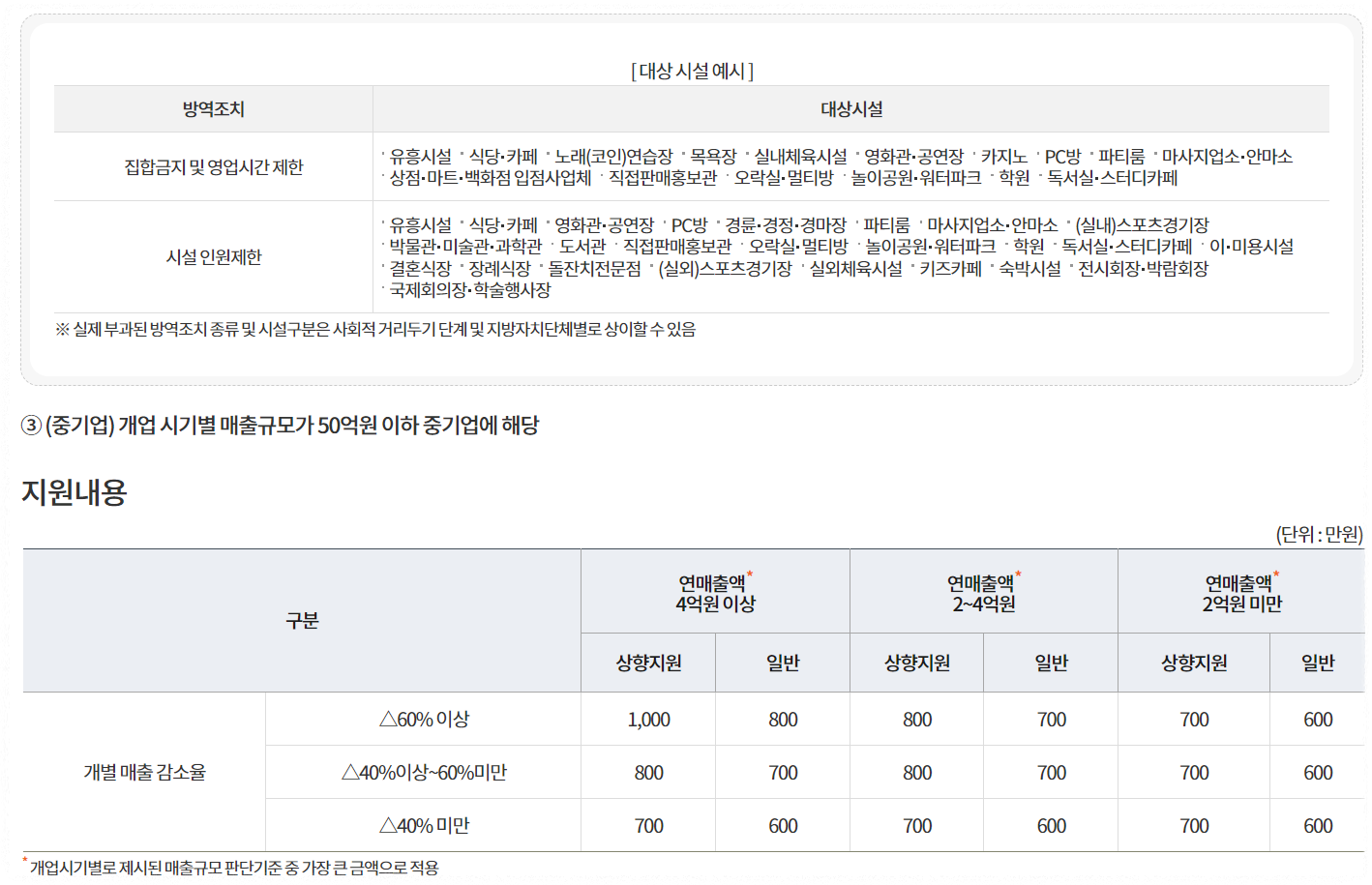 소상공인 재난지원금 신청