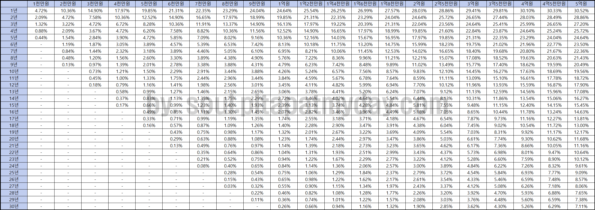 2023년-퇴직금과-근속연수에-따른-퇴직소득세율표
