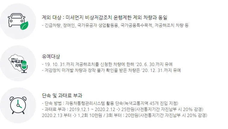 녹색교토지역-운행제한-과태료-부과