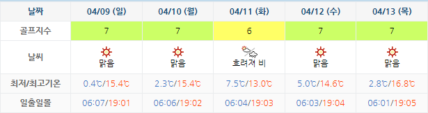 은화삼CC 골프장 날씨 0406